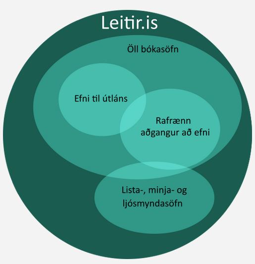 Leitir.is