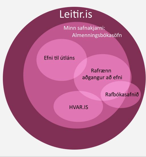 Leitir/Bókasafn Fjallabyggðar